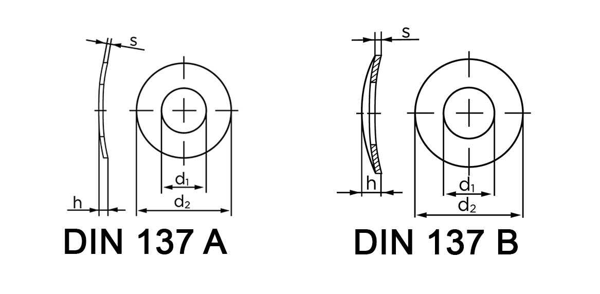 Teknisk tegning af DIN 137